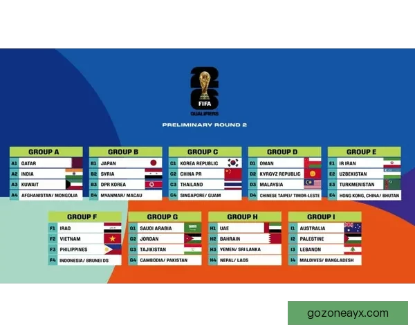 2026世界杯分组规则全面解析及晋级赛程全攻略