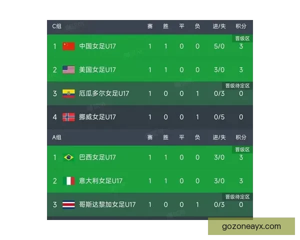 2026年世界杯赛事全方位分析：热点球队表现、战术趋势与潜力新星预测