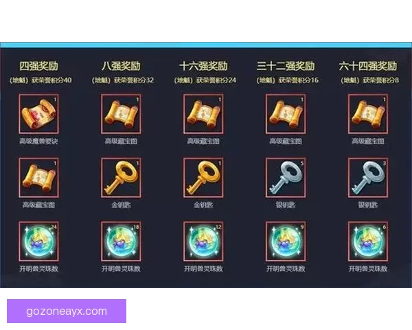 世界杯竞猜热门平台推荐：轻松参与、精准预测、尽享丰厚奖励