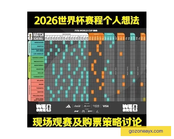 2026年世界杯赛事预测：热门球队表现分析与可能的冠军争夺战